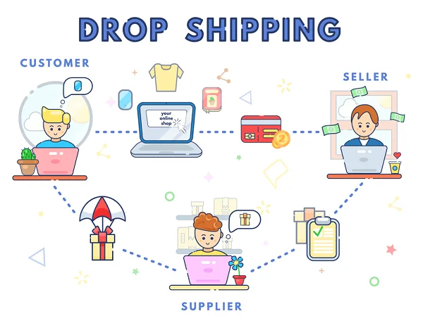Dropshipping verslo modelis